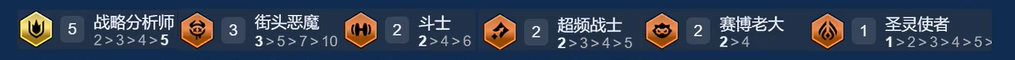 金铲铲之战分析师吉格斯阵容怎么搭配(图2)