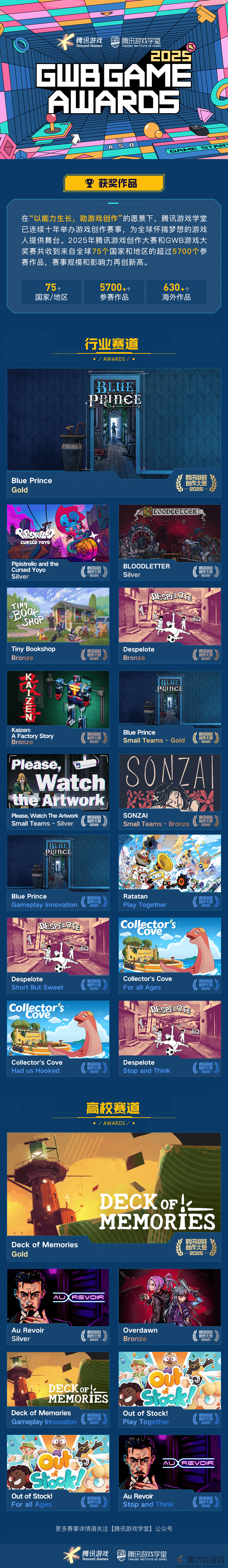 海内外5744个创意作品争夺85获奖席位，2025腾讯游戏创作大赛获奖结果揭晓(图9)