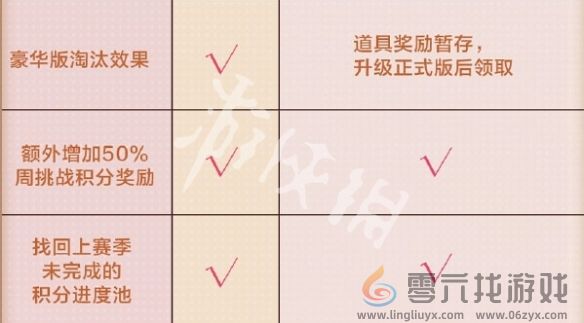 和平精英SS36轻享版赛季手册福利汇总(图11)